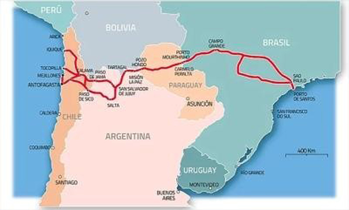 Actividad portuaria